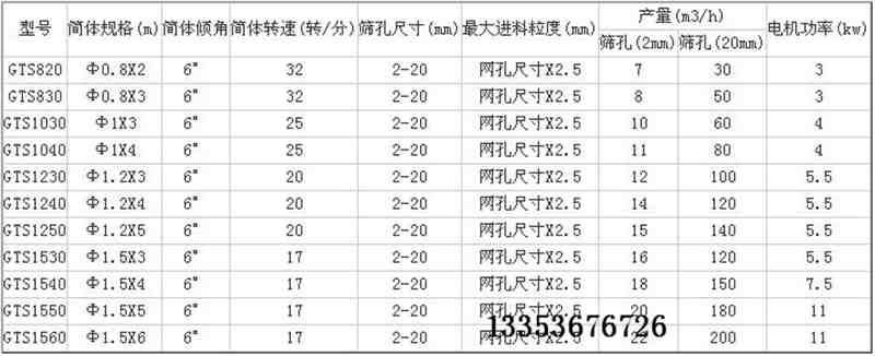 滾筒落砂機(jī)參數(shù)表