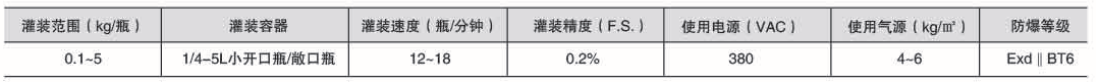 液體灌裝機(jī),稱重灌裝機(jī),定量灌裝機(jī) 液體灌裝機(jī),稱重灌裝機(jī),定量灌裝機(jī)