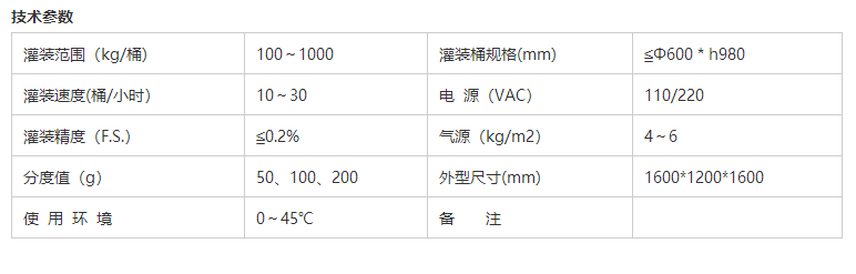 液體灌裝機(jī),稱(chēng)重灌裝機(jī),定量灌裝機(jī) 液體灌裝機(jī),稱(chēng)重灌裝機(jī),定量灌裝機(jī)